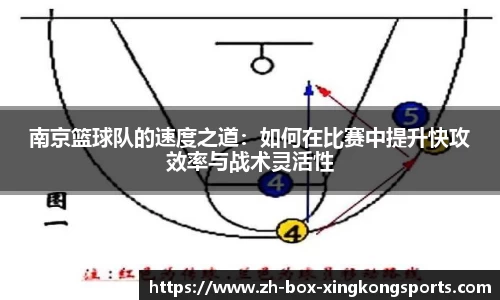 南京篮球队的速度之道：如何在比赛中提升快攻效率与战术灵活性